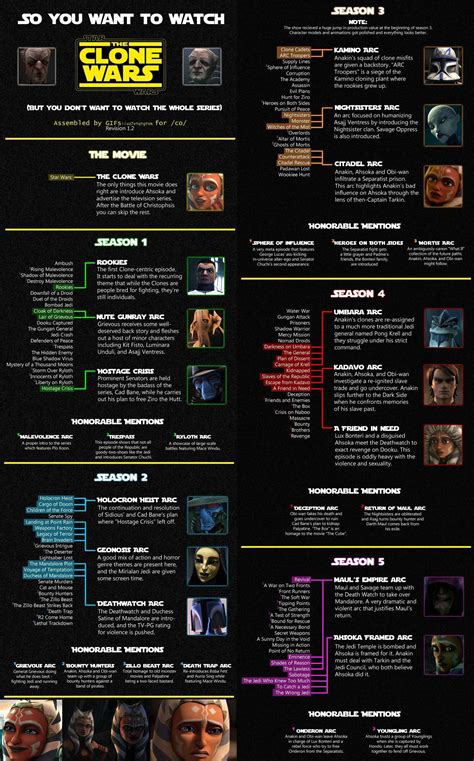 the clone wars chronological watch|star wars clone timeline.